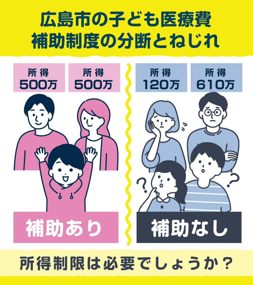 制度のねじれ