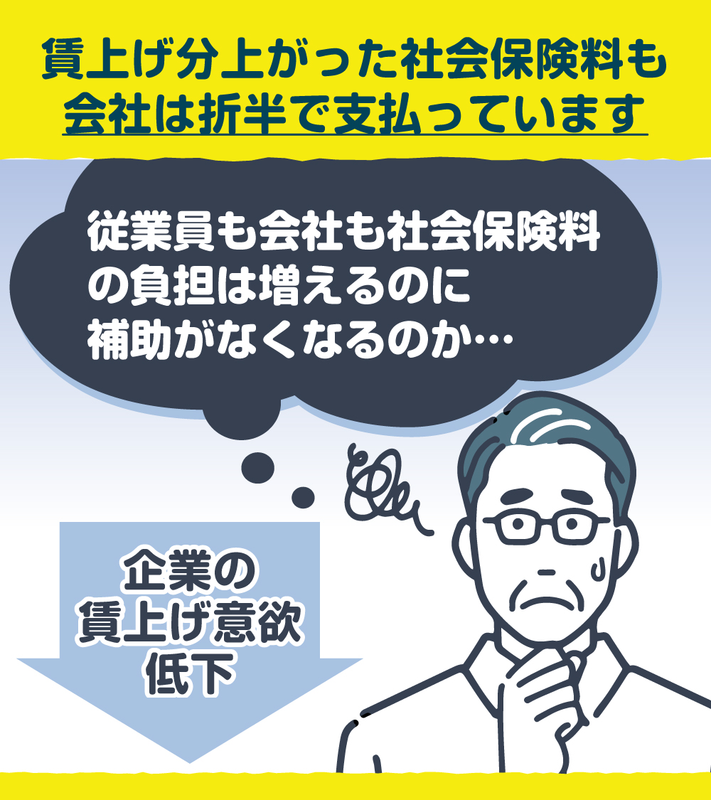企業の賃上げ意欲を削ぐ制度